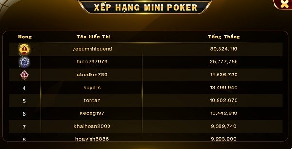 Hướng dẫn chơi Mini Poker Go88 dễ dàng