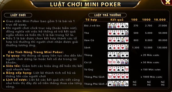 Những thông tin cần biết về Mini Poker Go88