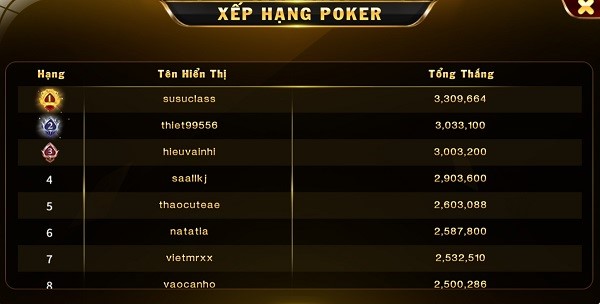 Một số kinh nghiệm chơi Poker đỉnh cao