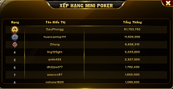 Kinh nghiệm chơi Mini Poker luôn thắng